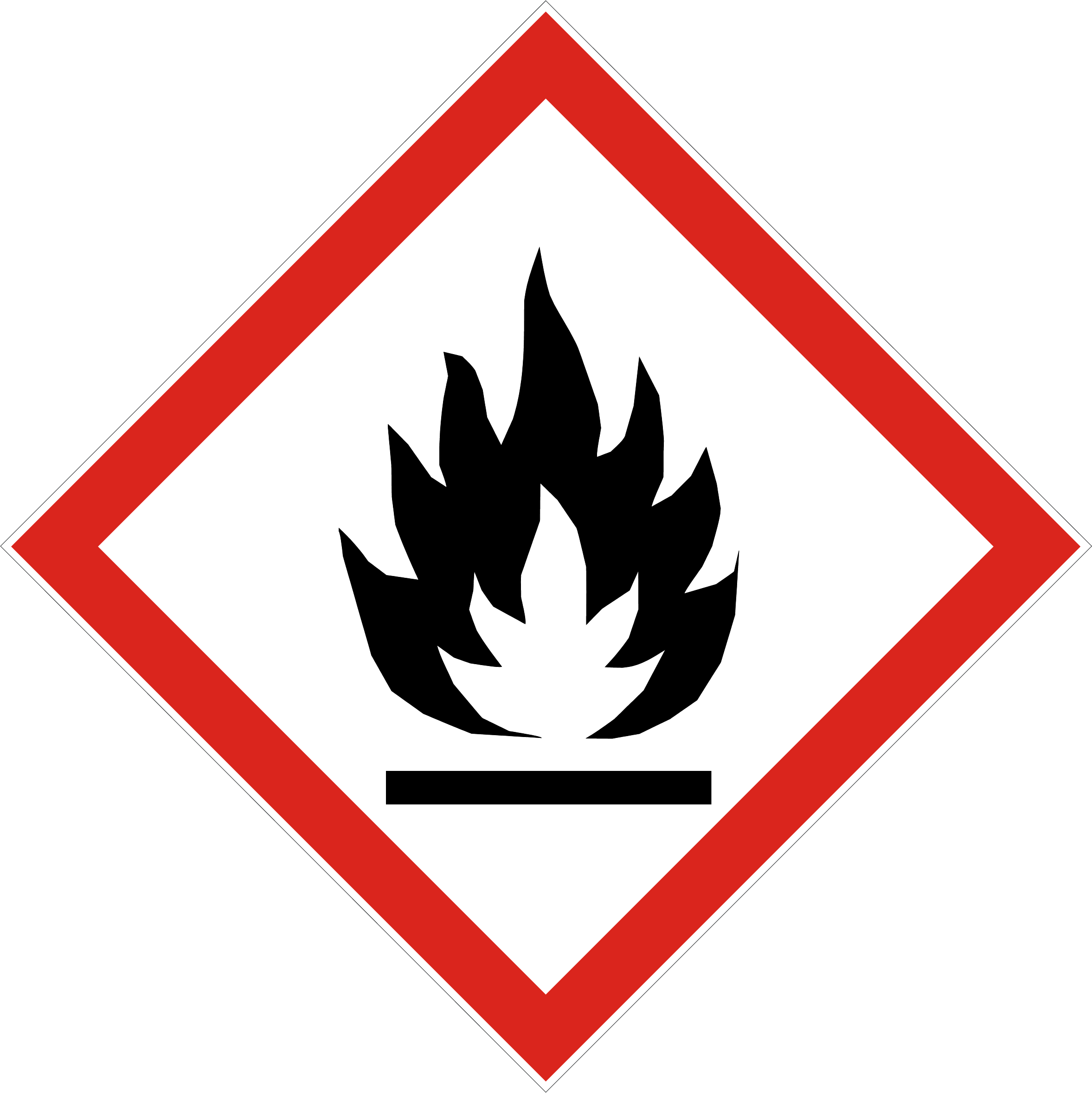 GHS Symbol Flamme