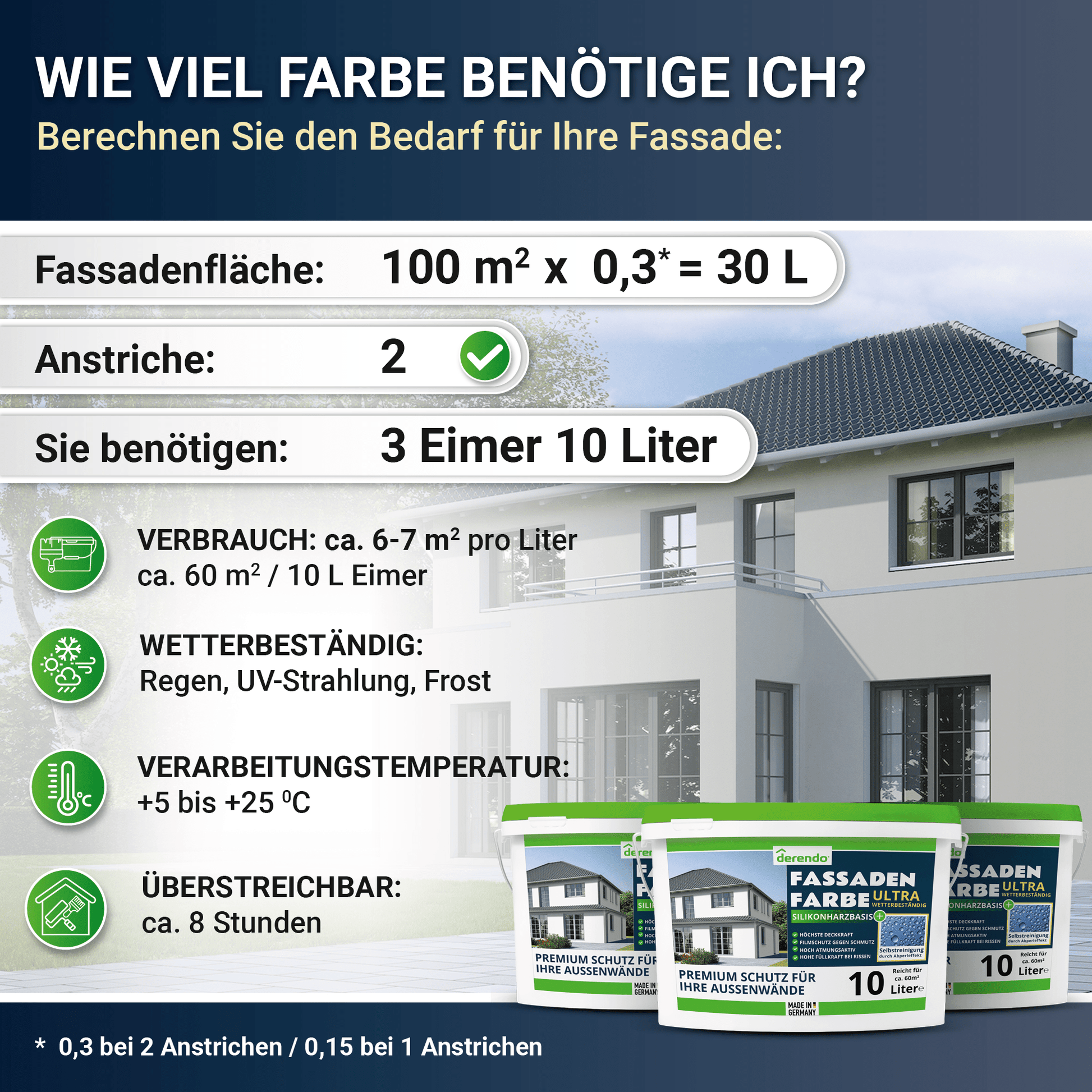 Derendo Fassadenfarbe Elefantengrau mit ULTRA Wetterschutz und Abperleffekt in 10L – Produktbild von Derendo