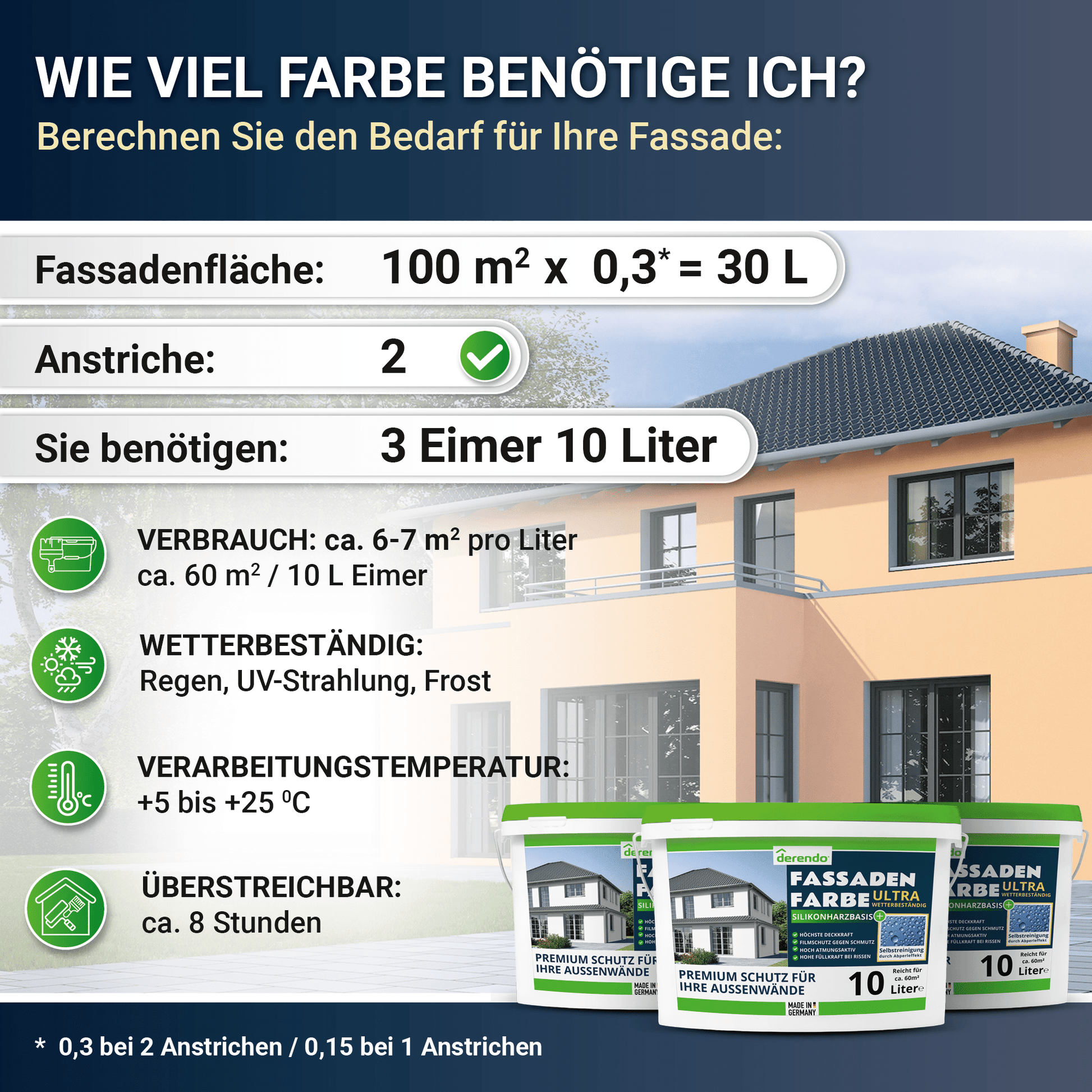 Derendo Fassadenfarbe Hellorange mit ULTRA Wetterschutz und Abperleffekt in 2.5L – Produktbild von Derendo