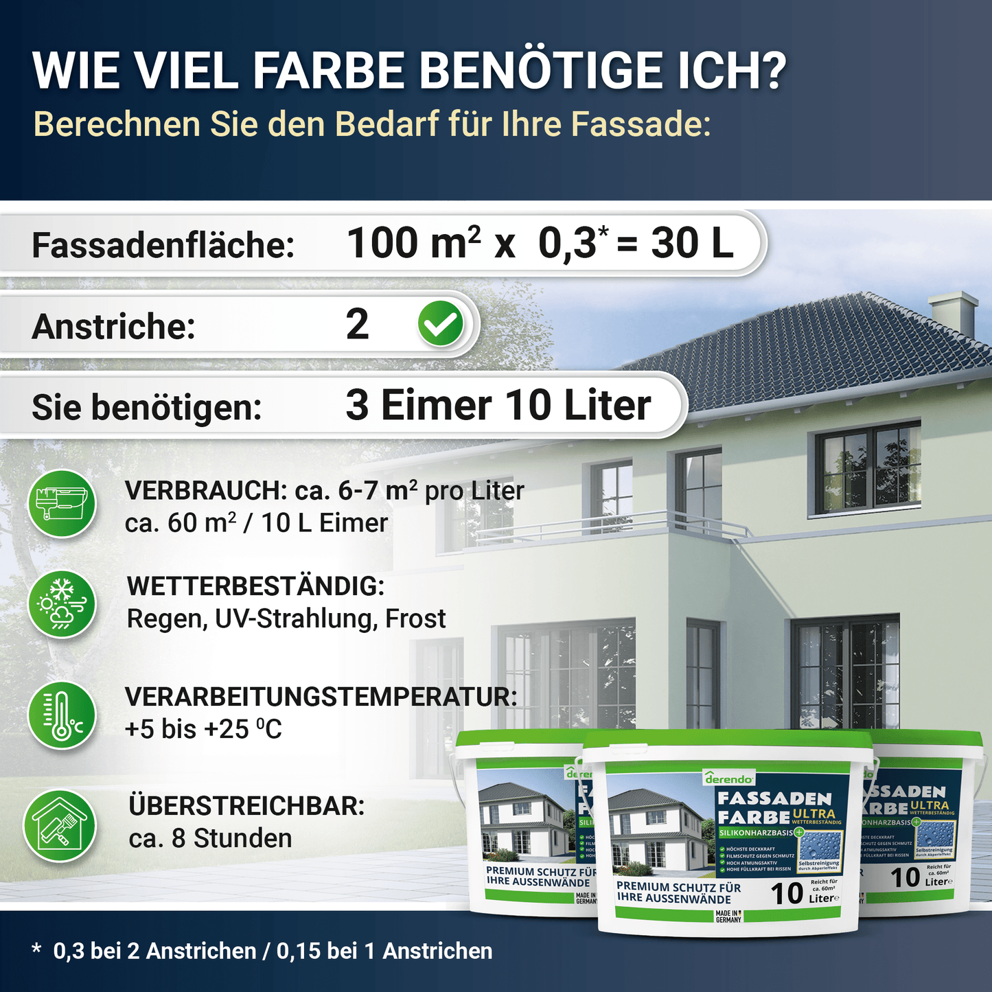 Derendo Fassadenfarbe Kaperngruen mit ULTRA Wetterschutz und Abperleffekt in 2.5L – Produktbild von Derendo