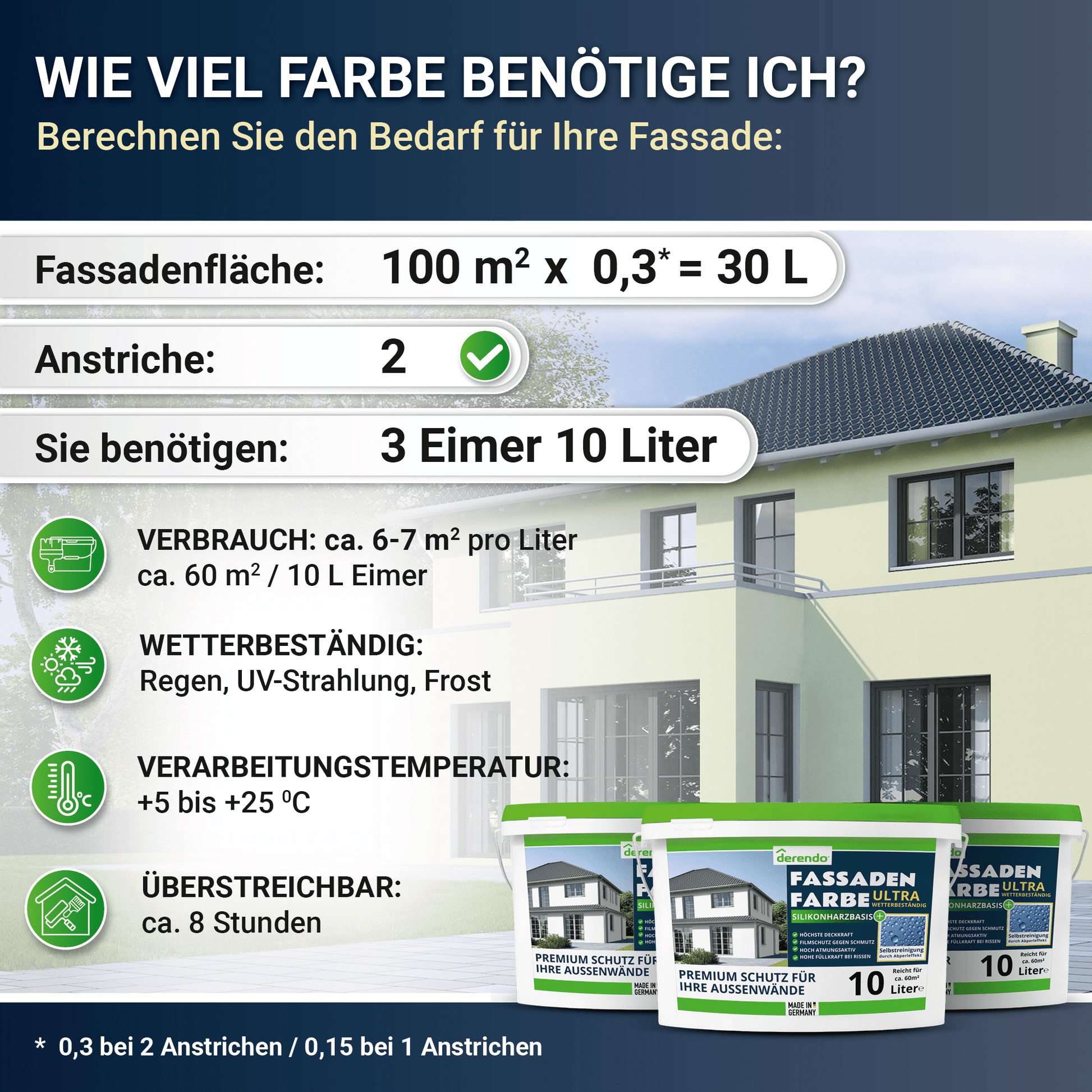 Derendo Fassadenfarbe Mauvegruen mit ULTRA Wetterschutz und Abperleffekt in 10L – Produktbild von Derendo