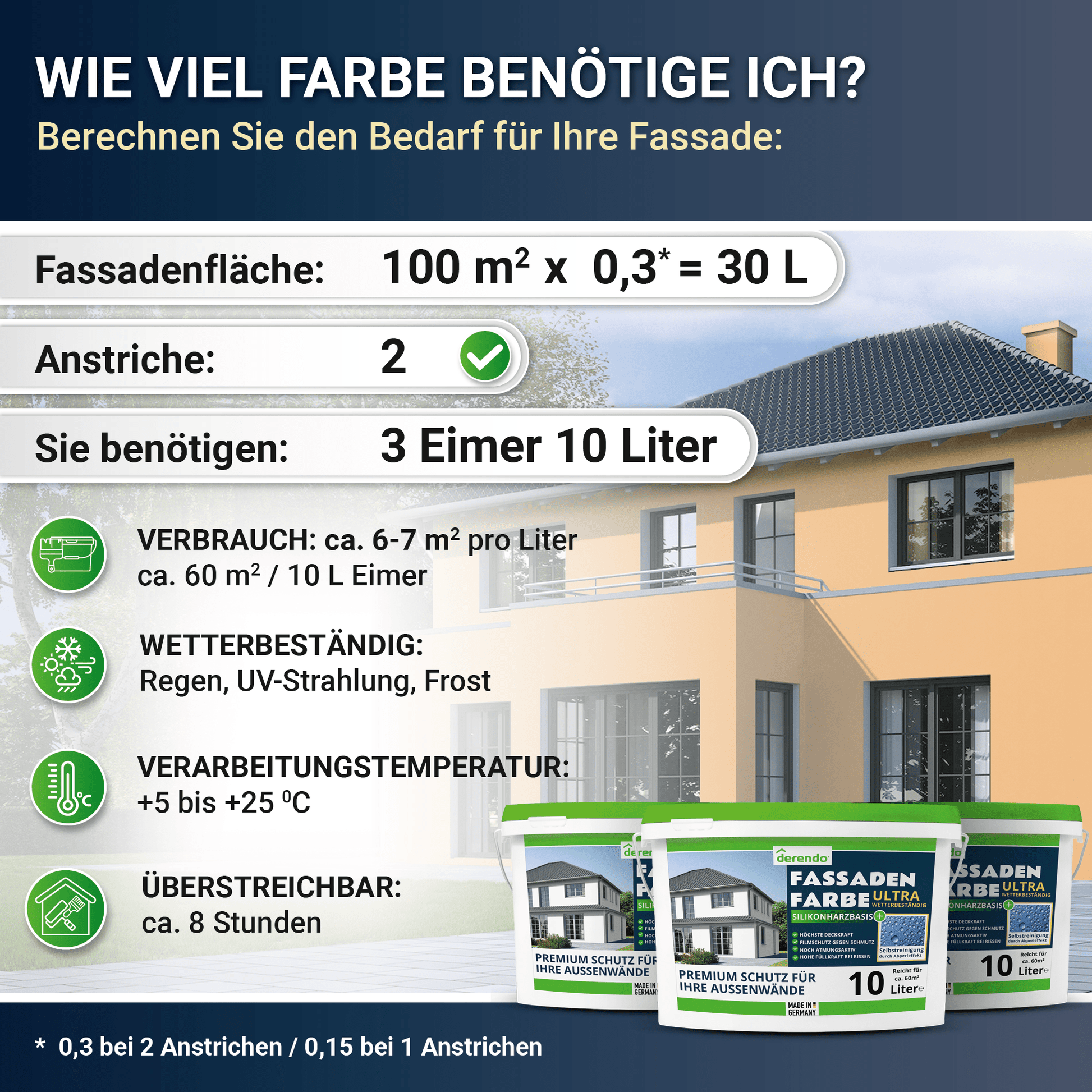 Derendo Fassadenfarbe Ockergelb mit ULTRA Wetterschutz und Abperleffekt in 2.5L – Produktbild von Derendo