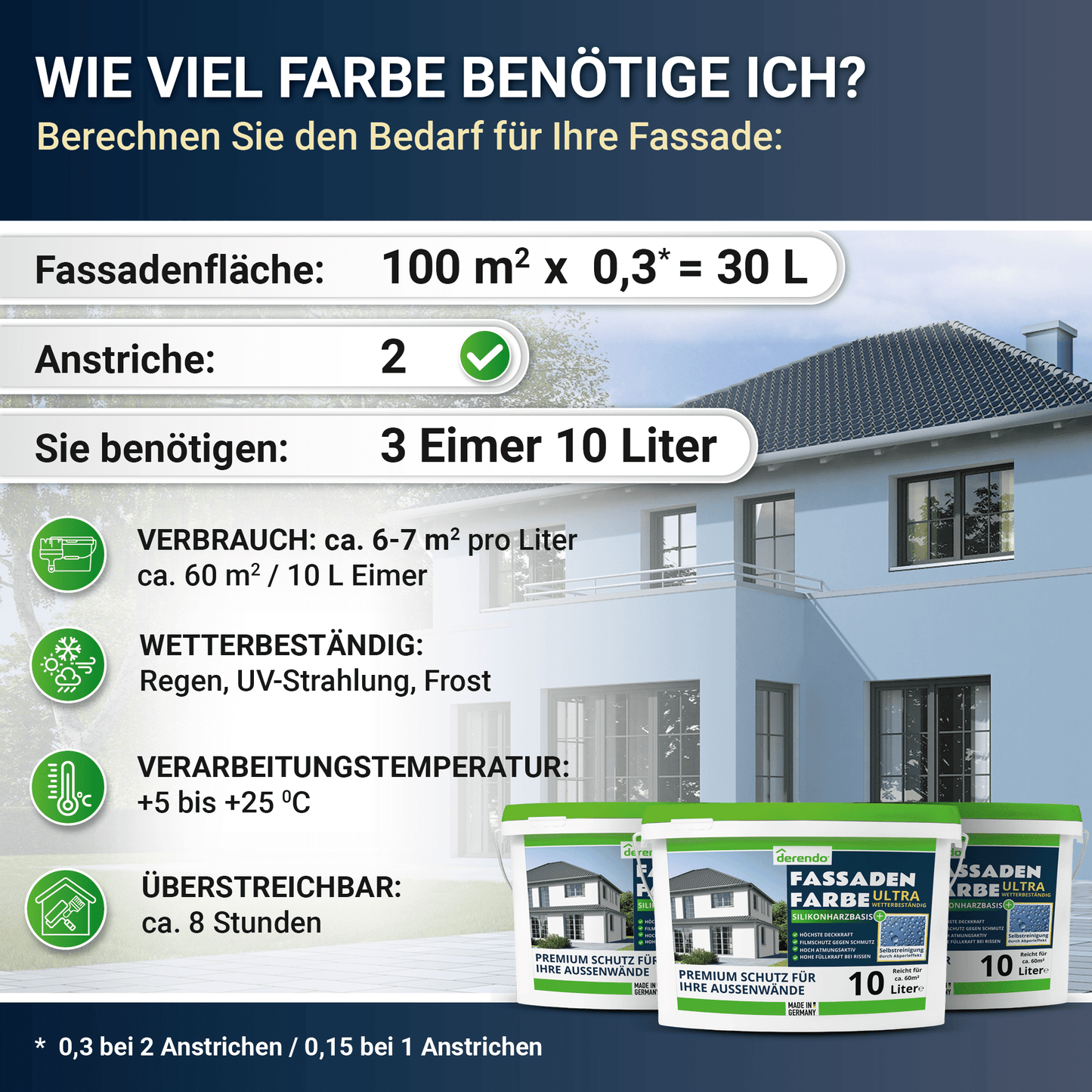 Derendo Fassadenfarbe Taubenblau mit ULTRA Wetterschutz und Abperleffekt in 2.5L – Produktbild von Derendo