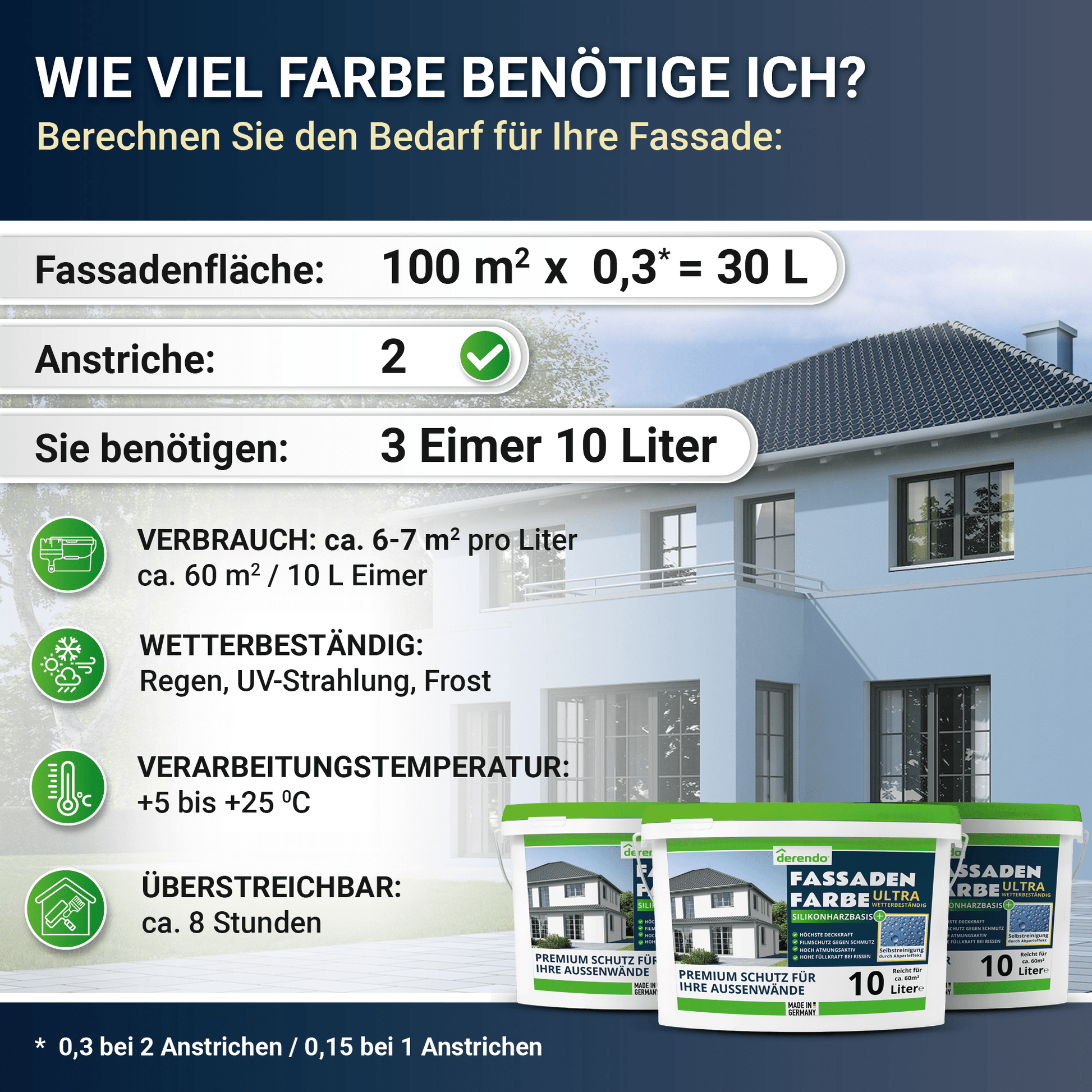 Derendo Fassadenfarbe Taubenblau mit ULTRA Wetterschutz und Abperleffekt in 2.5L – Produktbild von Derendo