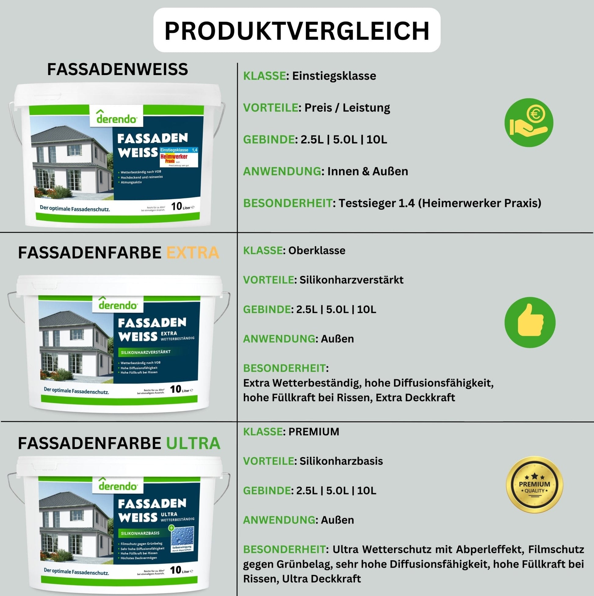 Derendo Fassadenfarbe Weiß für Außen und Innen, atmungsaktive Dispersionsfarbe mit hohe Deckkraft für Neu - und Renovierungsanstriche in 10 Liter – Produktbild von Derendo