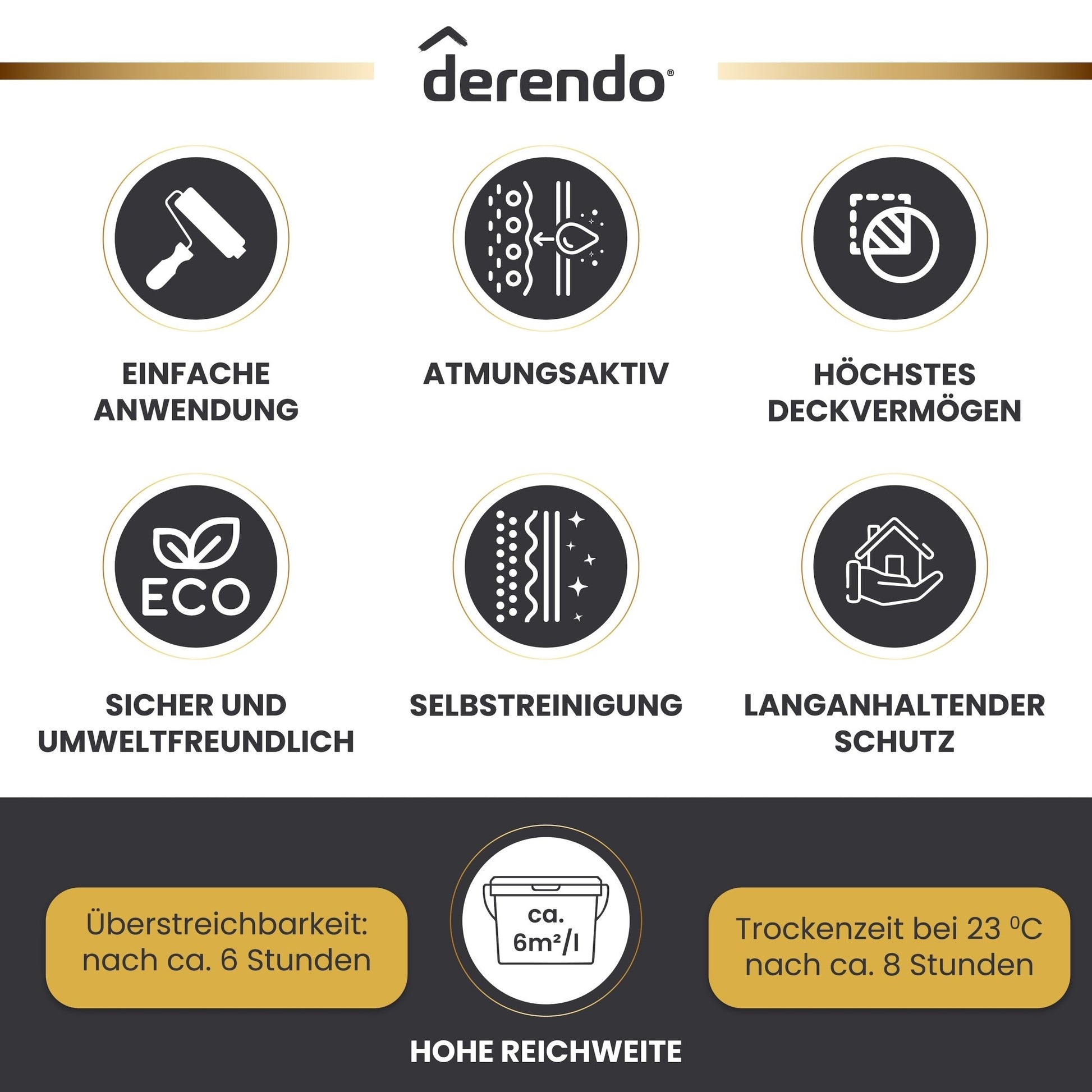 Derendo Premium Fassadenfarbe Anthrazitgrau mit Wetterschutz und Abperleffekt - 4251604929136 - Derendo
