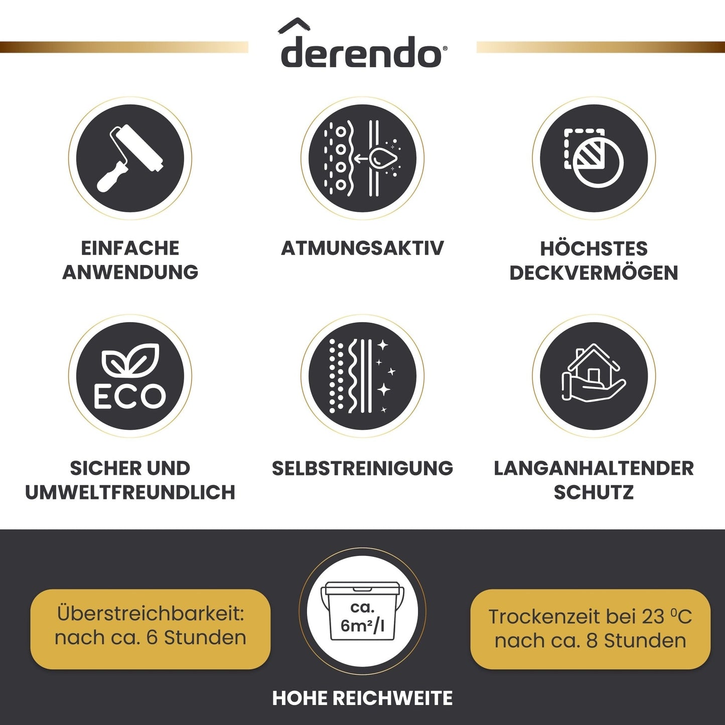 Derendo Premium Silikonharz Fassadenfarbe weiß mit Wetterschutz durch Abperleffekt des Lotusblattes in 2.5 Liter – Produktbild von Derendo