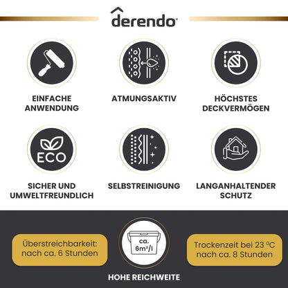 Derendo Premium Silikonharz Fassadenfarbe weiß mit Wetterschutz durch Abperleffekt des Lotusblattes - 4251604918970 - Derendo