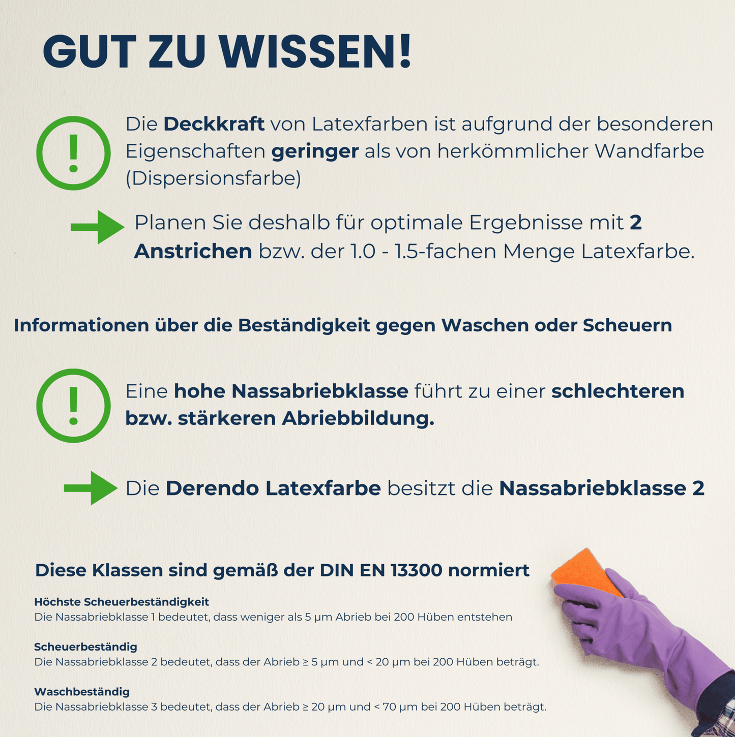 Derendo Wandfarbe Latexfarbe Weiß Matt abwaschbar in 10 Liter – Produktbild von Derendo