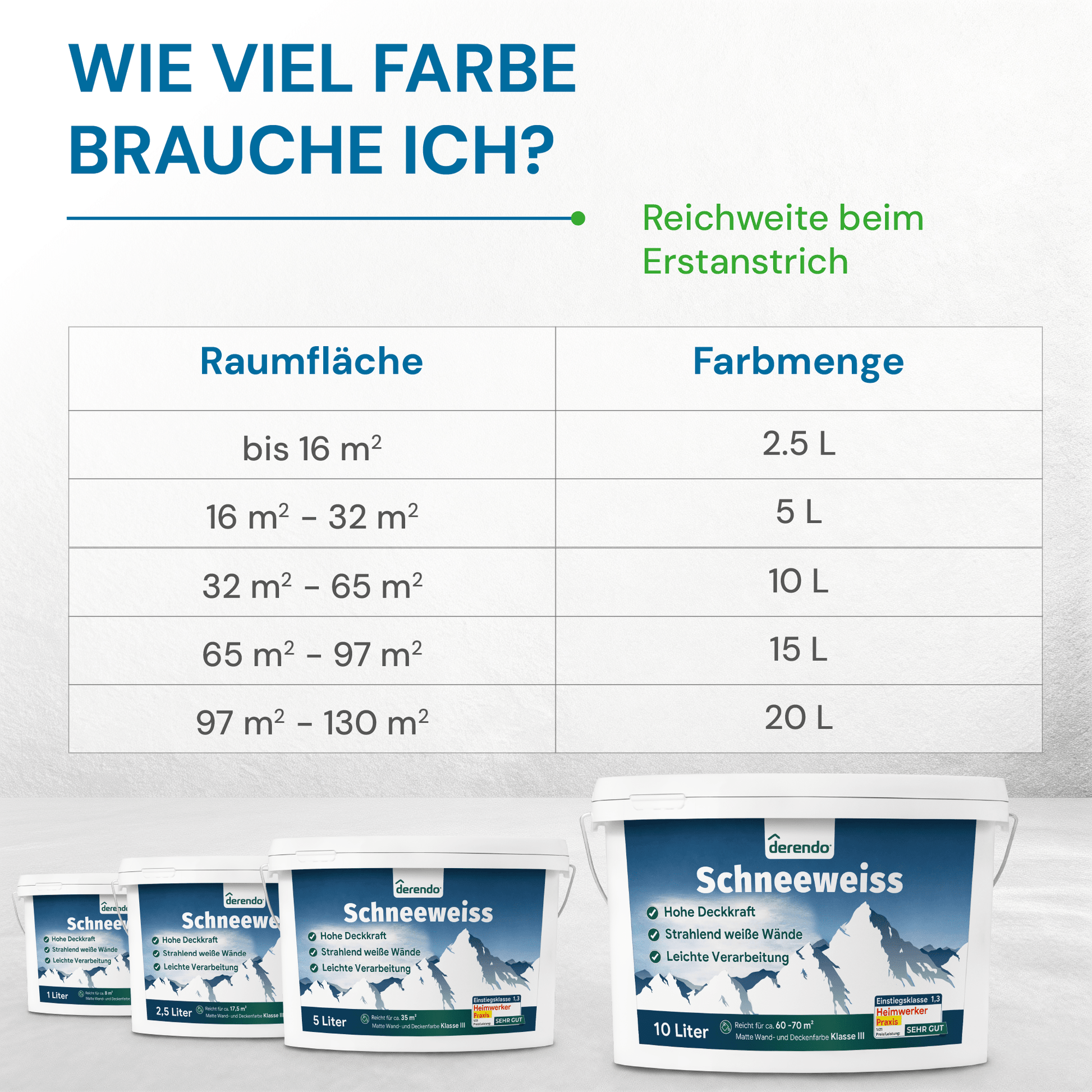 Derendo Wandfarbe Schneeweiss - Unser Bestseller in 10 Liter – Produktbild von Derendo