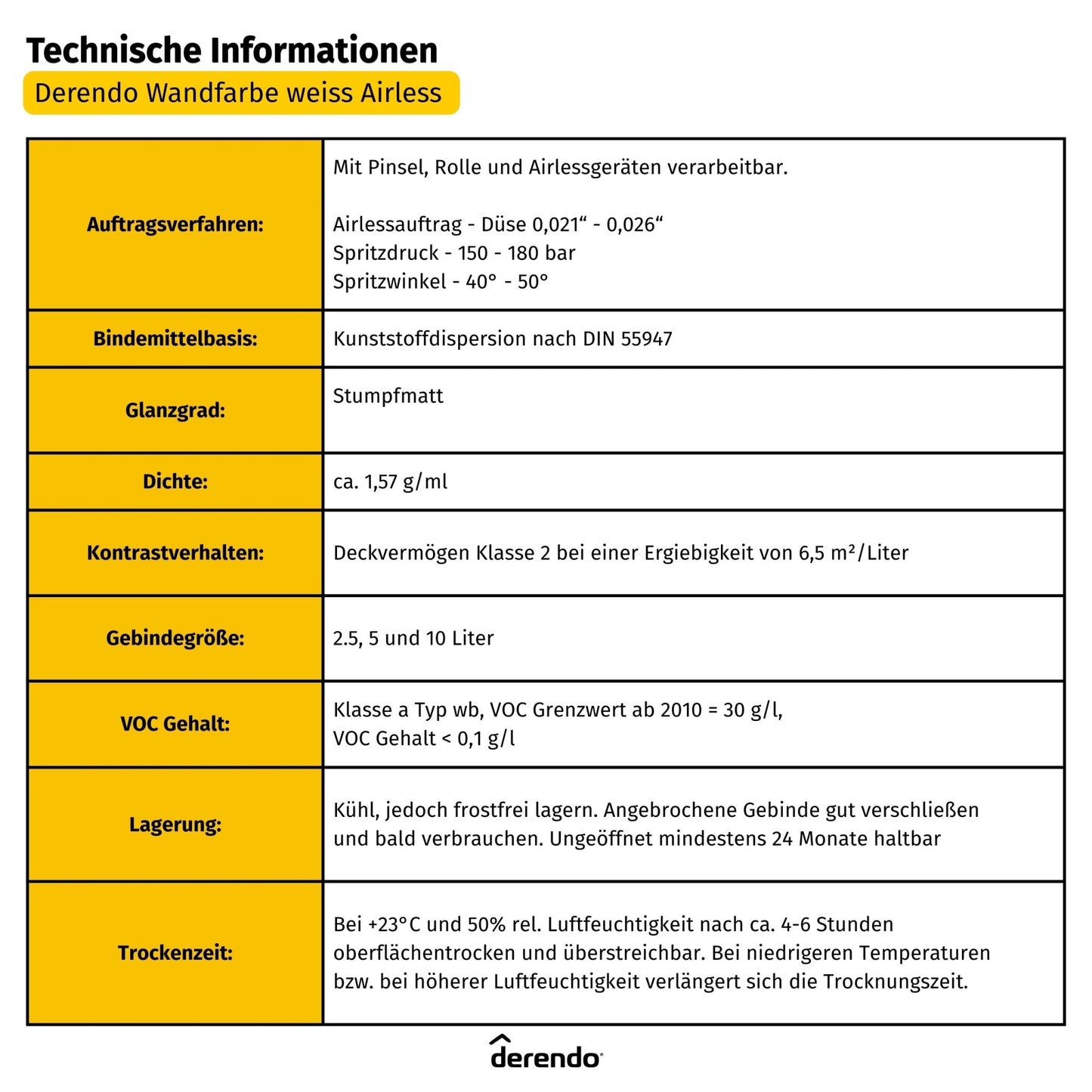 Wandfarbe Weiß für Airlessgerät – Direkt spritzfähig ohne Verdünnen in 2.5l – Produktbild von Derendo