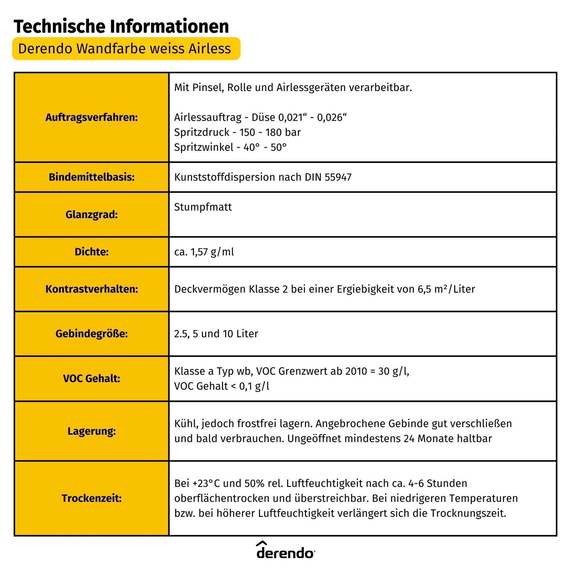 Wandfarbe Weiß für Airlessgerät – Direkt spritzfähig ohne Verdünnen in 2.5l – Produktbild von Derendo